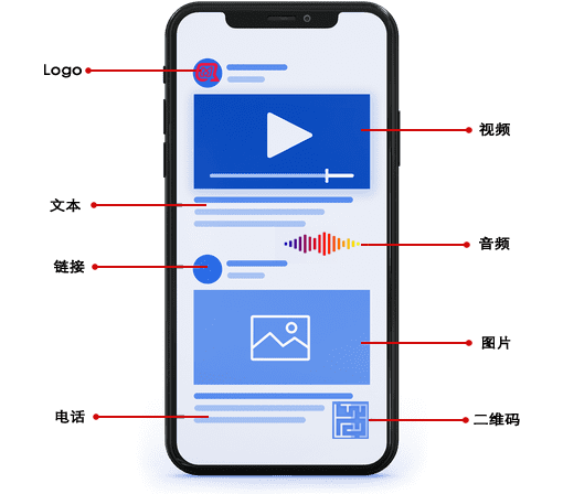 视频短信示意图